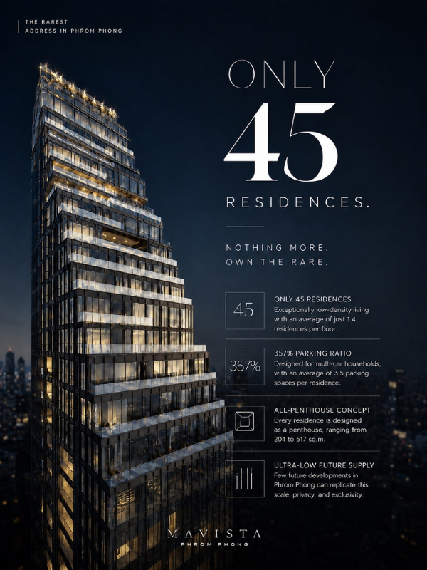 Luxury City Skyline